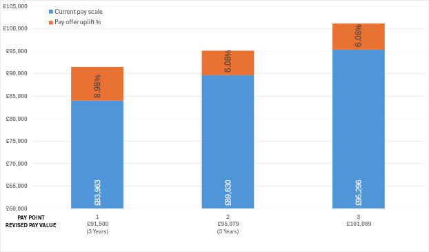 Graph - Wales bar chart